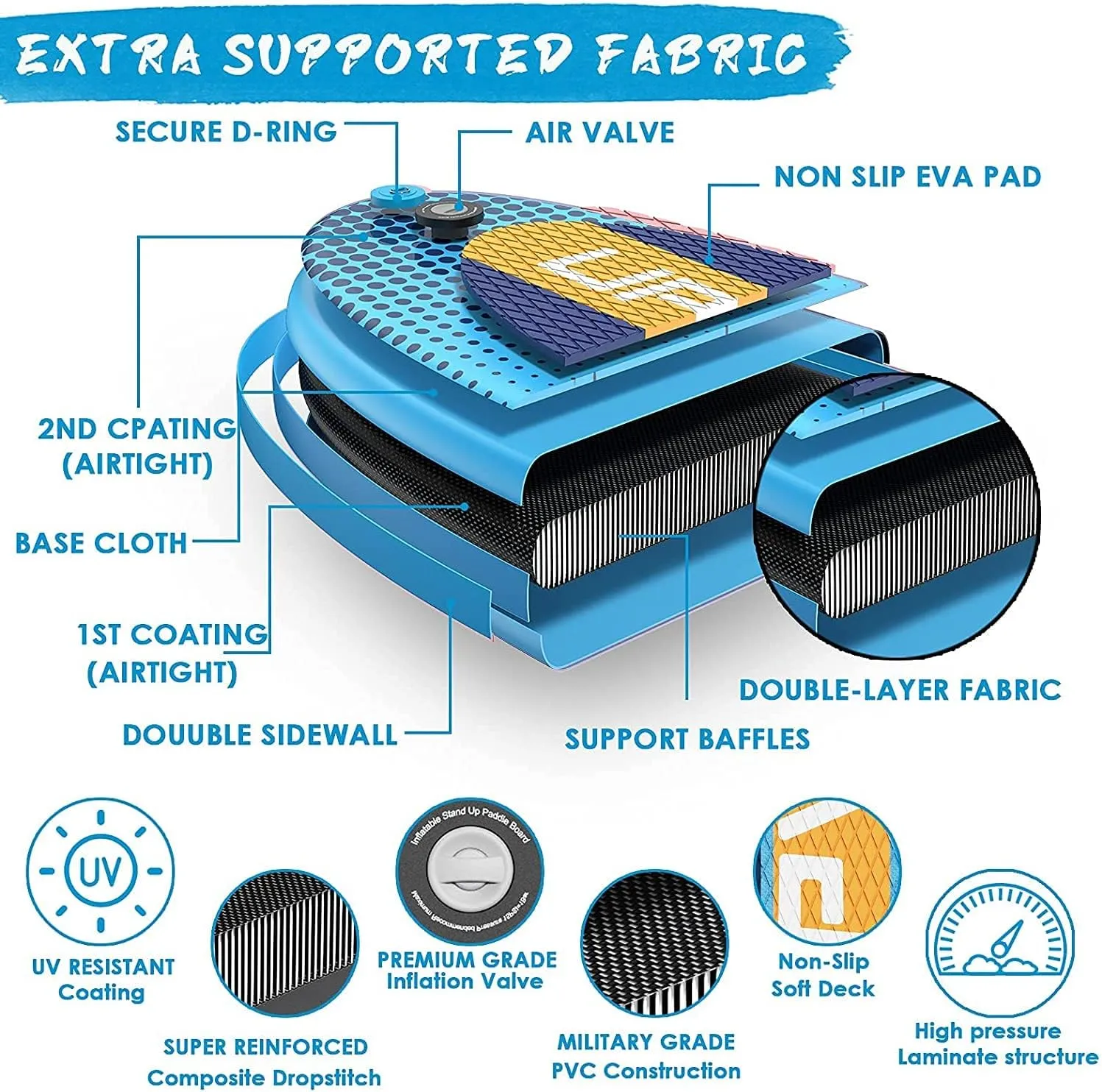 UPWELL 10'6"/11'/11'6" Inflatable Paddle Board, Stand Up Paddlboard for Youth & Adults, Stable Design, Premium SUP Accessories, Backpack, Leash, Hand Pump, Fins