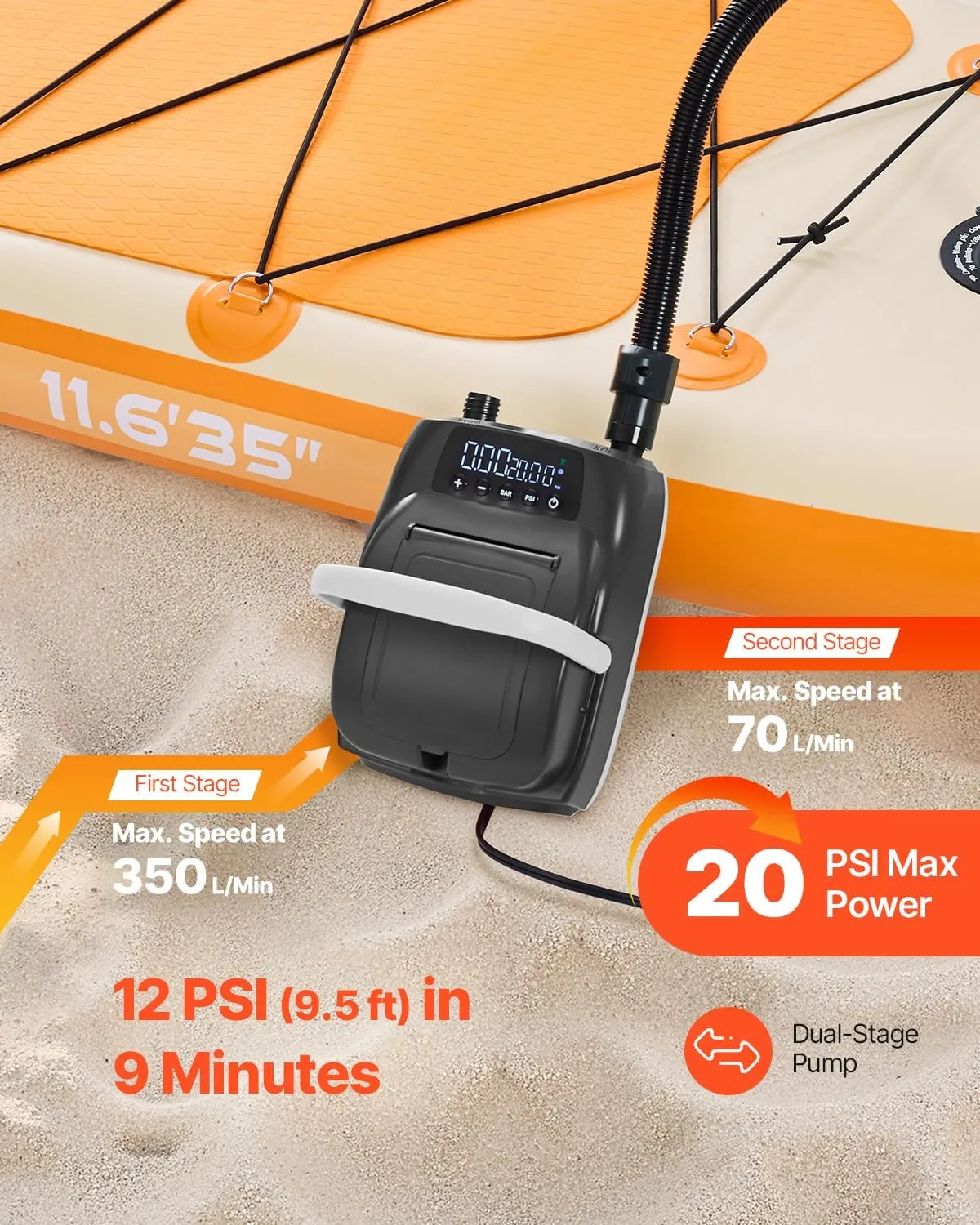 VEVOR 20PSI Paddle Board Pump, Rechargeable Battery-Powered, Dual Stage Electric SUP Air Pump with Auto-Off and Deflation Function, Ideal for Inflatable Paddle Board, Tent and Mattress